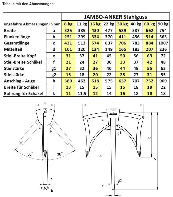JAMBO-Anker Stahlguss verzinkt verschiedene Größen | Größe: 8kg (ST8)